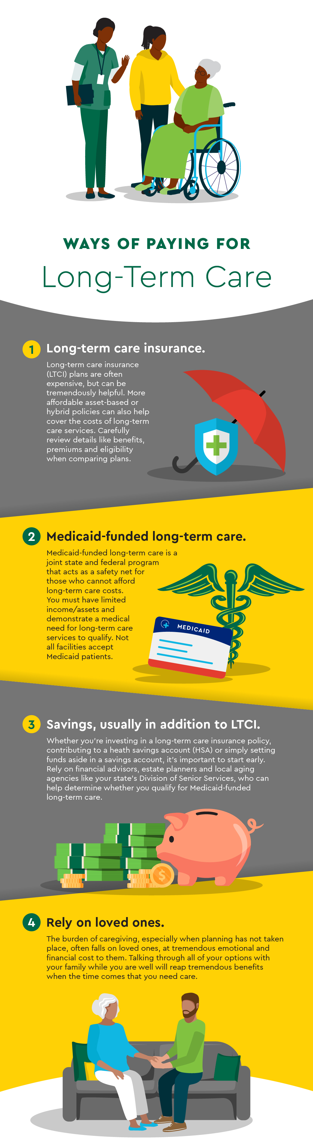 Long-term care infographic